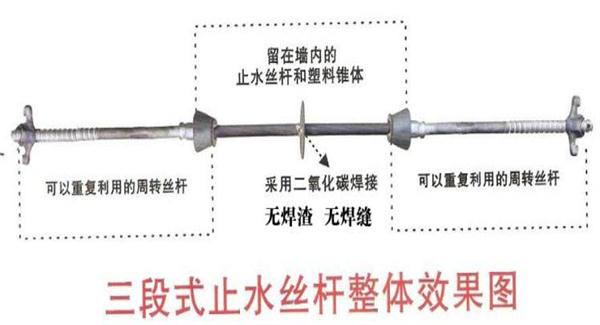 對拉螺栓內(nèi)桿的止水片是選用材料的？